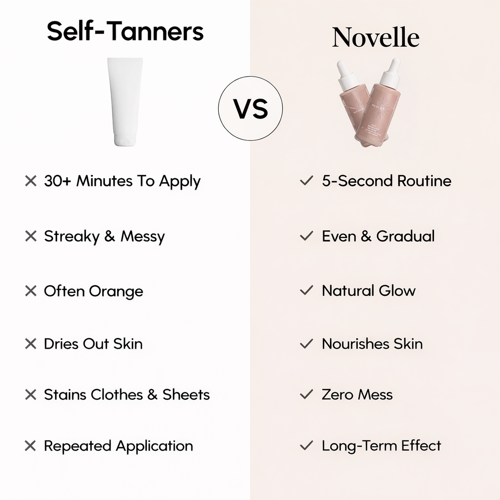 Novelle Drops - Sip Your Glow